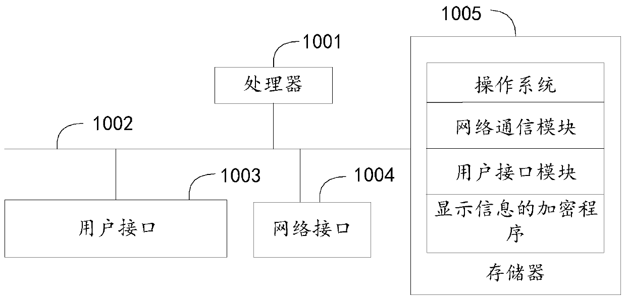 Display information encryption method, device and equipment and storage medium