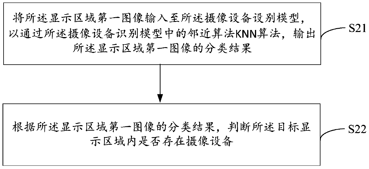 Display information encryption method, device and equipment and storage medium