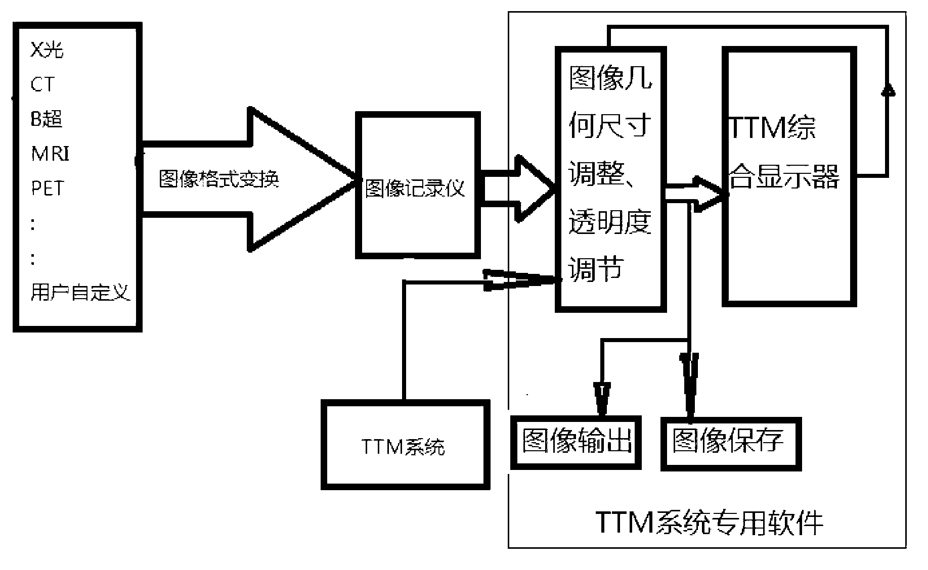 Method and device for performing synthetic display and evaluation on human physiological states