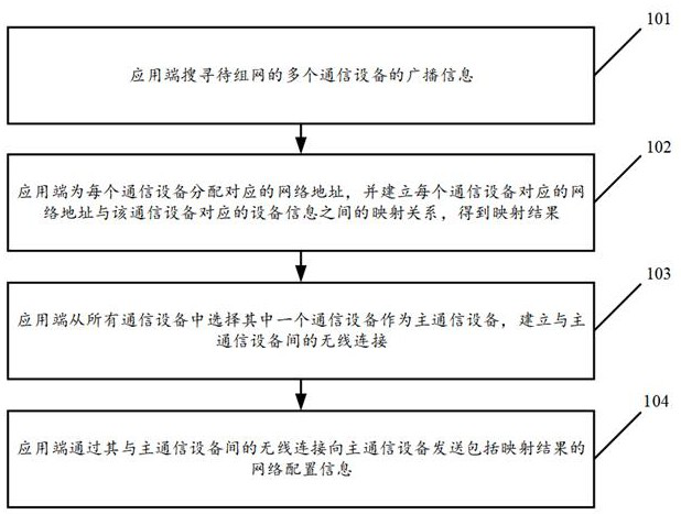 Networking control method and device for data communication