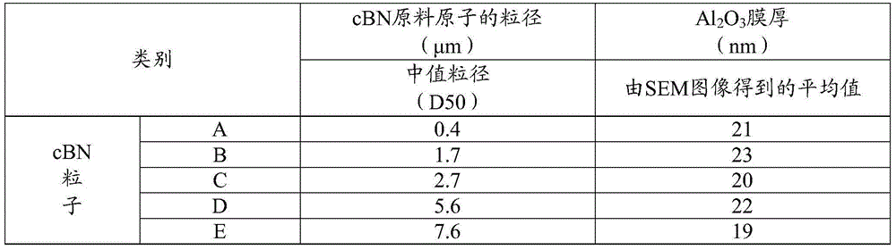 Cutting tool prepared from cubic crystalline boron nitride ultrahigh pressure sintering material