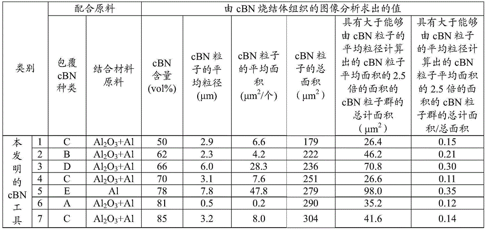 Cutting tool prepared from cubic crystalline boron nitride ultrahigh pressure sintering material