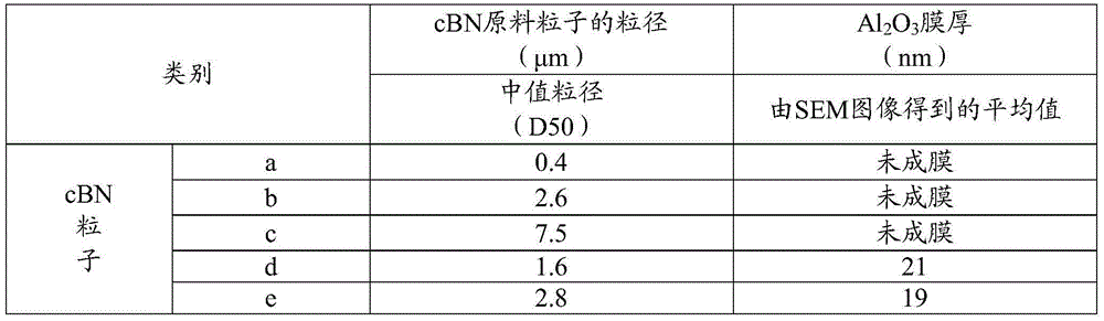 Cutting tool prepared from cubic crystalline boron nitride ultrahigh pressure sintering material