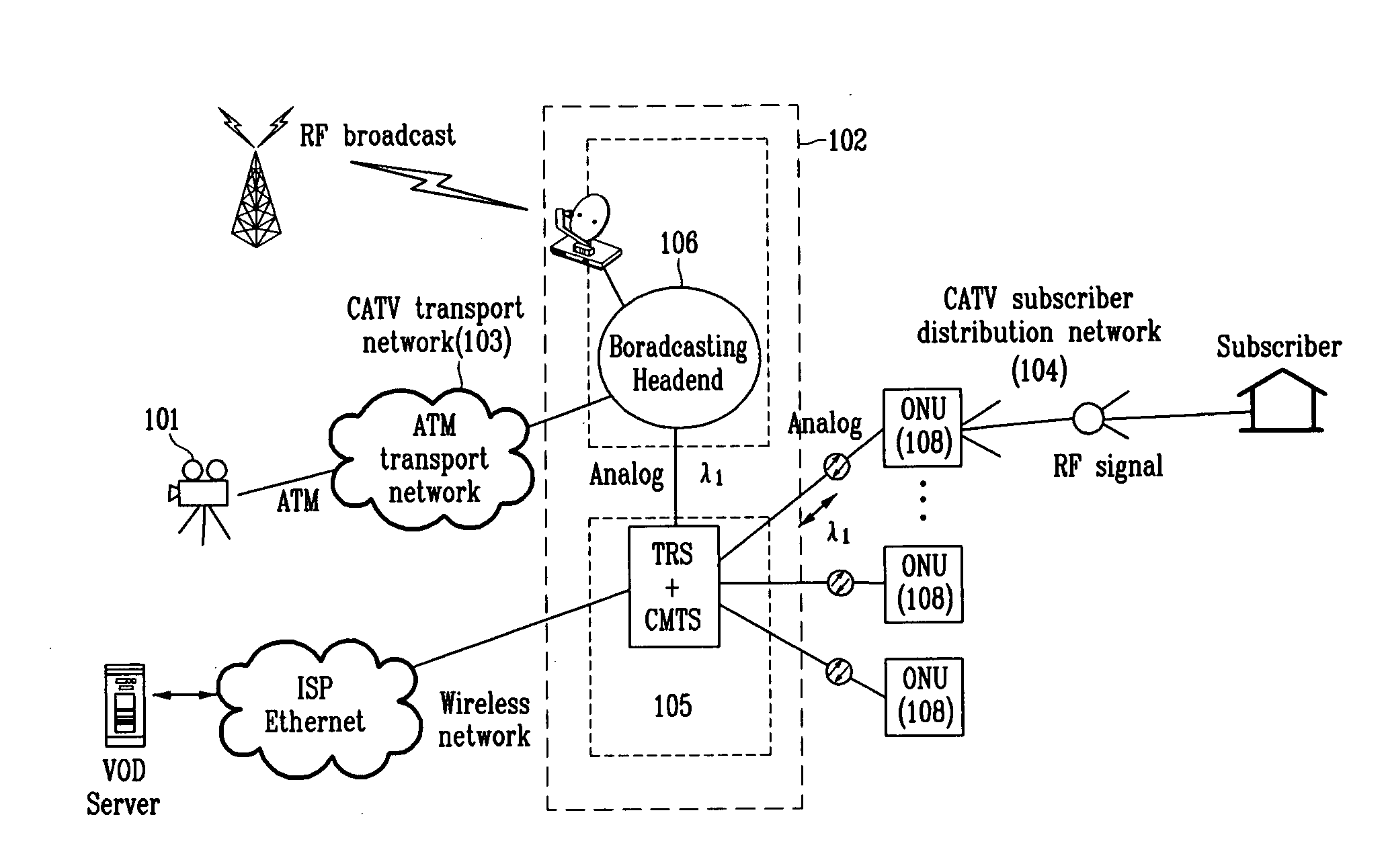 Broadcasting and communication combining system based on Ethernet and method thereof