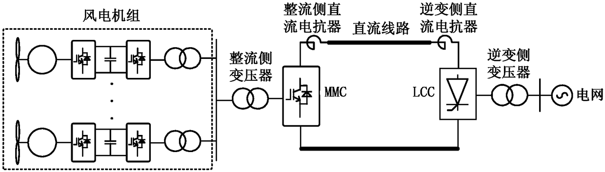 A wind turbine grid-connected system based on hybrid direct current transmission