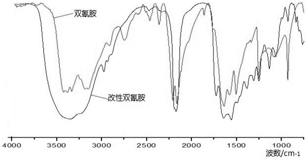 Latent single-component LCD (liquid crystal display) packaging adhesive