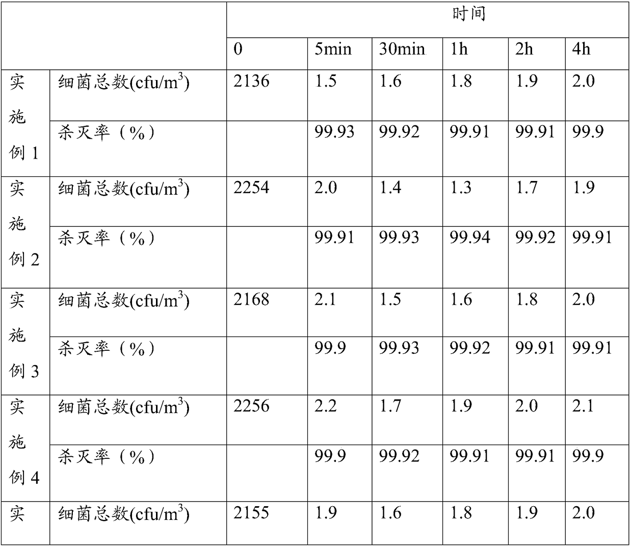 Antimicrobial protection film aqueous solution and preparation method thereof