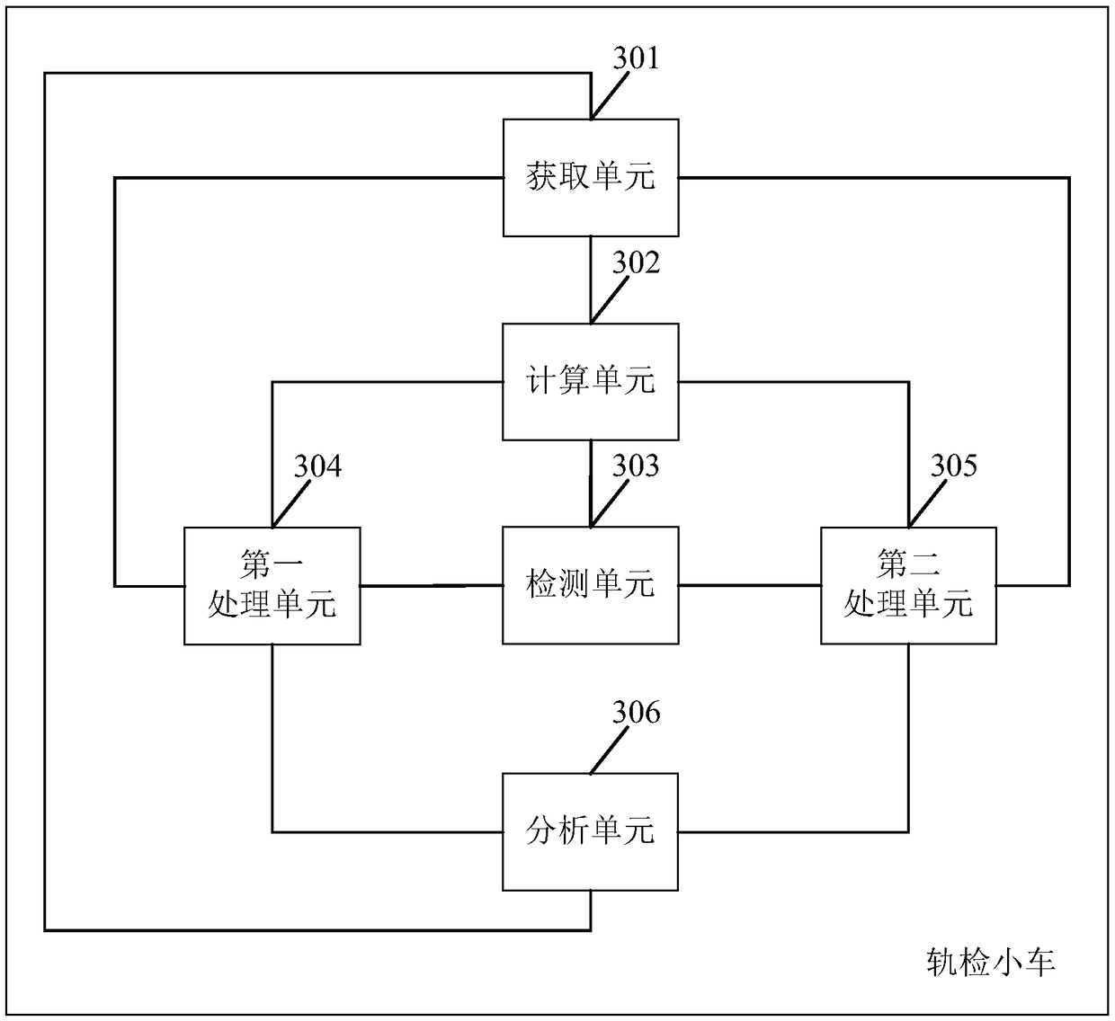 Track detection method and track inspection trolley