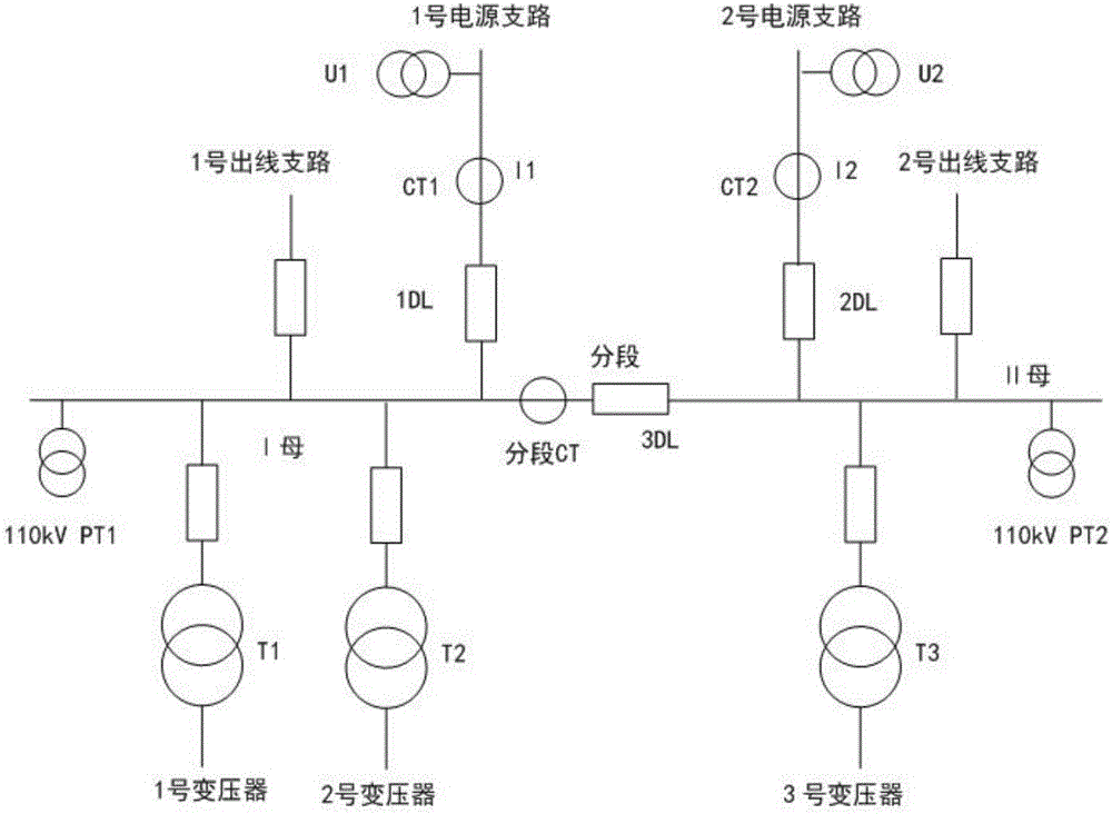 Locked spare power automatic switching relay protection method for incoming line protection of 110kV sectionalized single-bus configuration