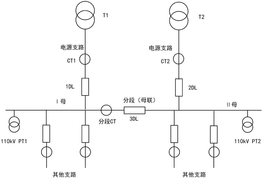 Locked spare power automatic switching relay protection method for incoming line protection of 110kV sectionalized single-bus configuration