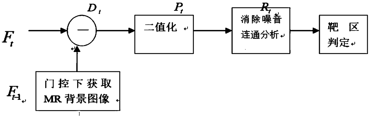 Respiratory gating and nuclear magnetic resonance image fusion image guiding device and method thereof