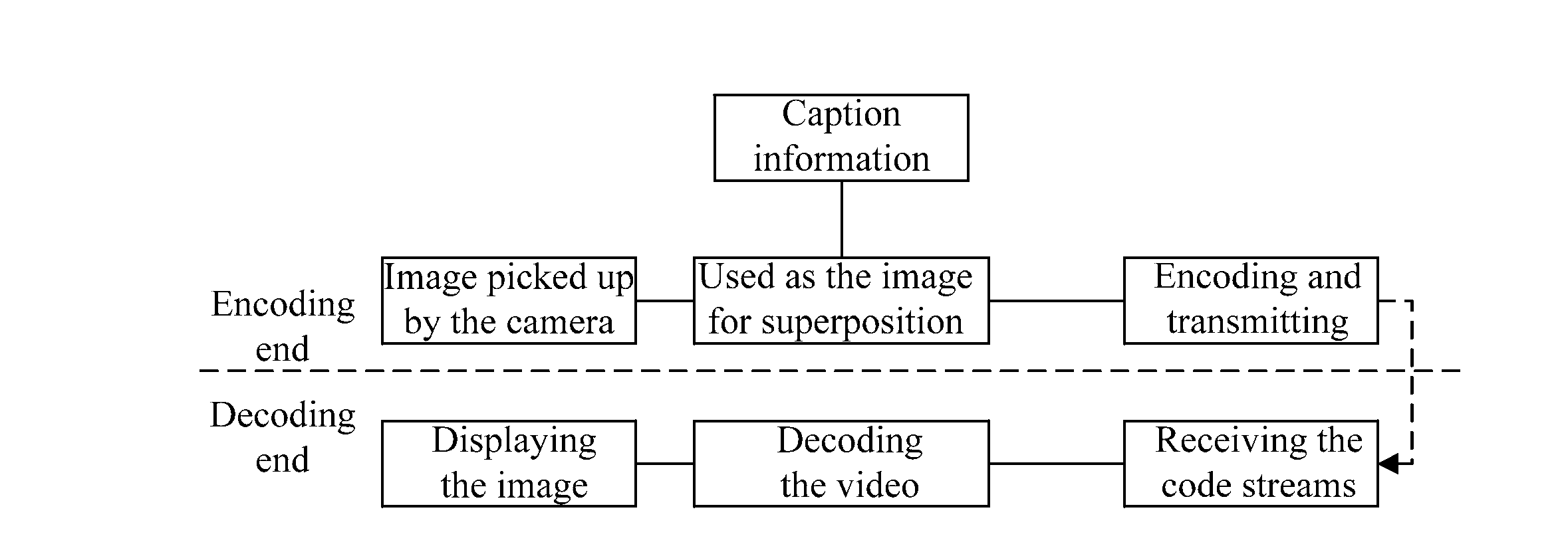 Method, terminal and system for caption transmission in telepresence