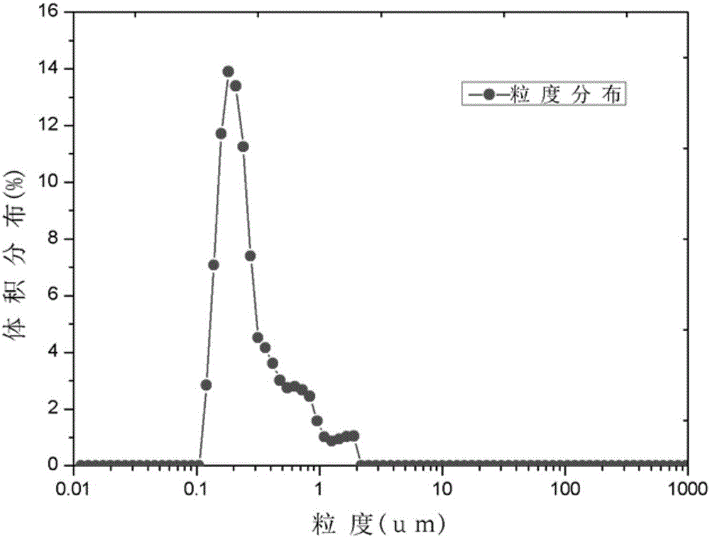 Clean foaming fracturing fluid and preparation method thereof