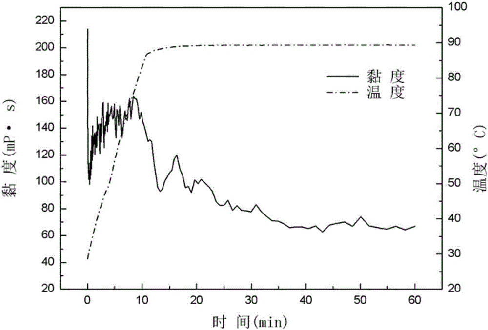 Clean foaming fracturing fluid and preparation method thereof