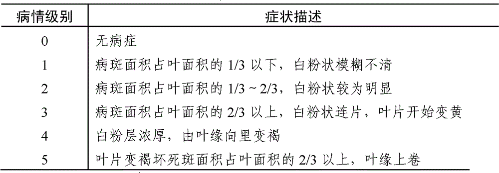 A kind of emodin methyl ether soluble granule and its preparation method and application