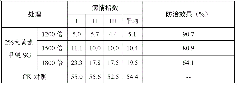 A kind of emodin methyl ether soluble granule and its preparation method and application