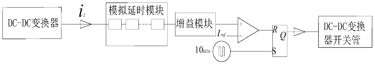 dc-dc converter delay control circuit