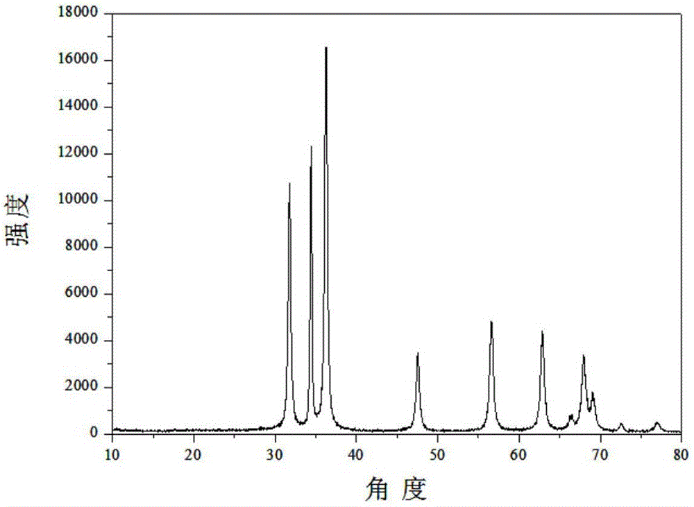 Perovskite solar cell electronic transmission layer and preparation method thereof