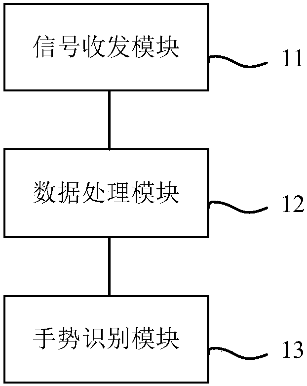 Microwave radar technology-based gesture recognition device and gesture recognition method