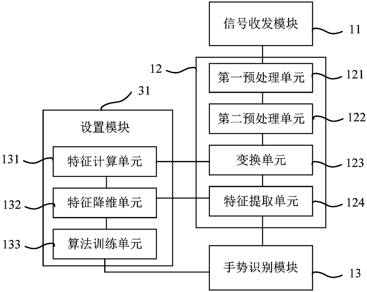 Microwave radar technology-based gesture recognition device and gesture recognition method