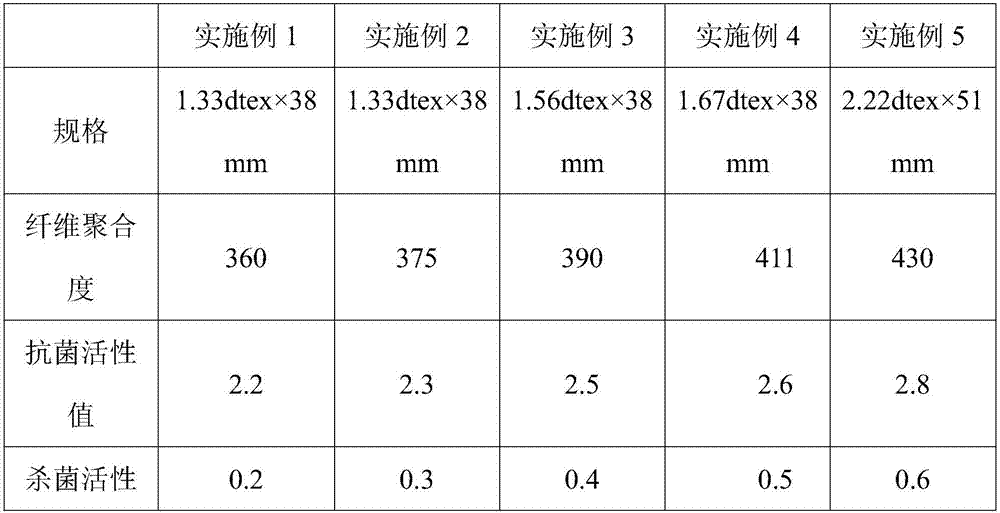 Multifunctional compound cellulose fiber and preparation method thereof