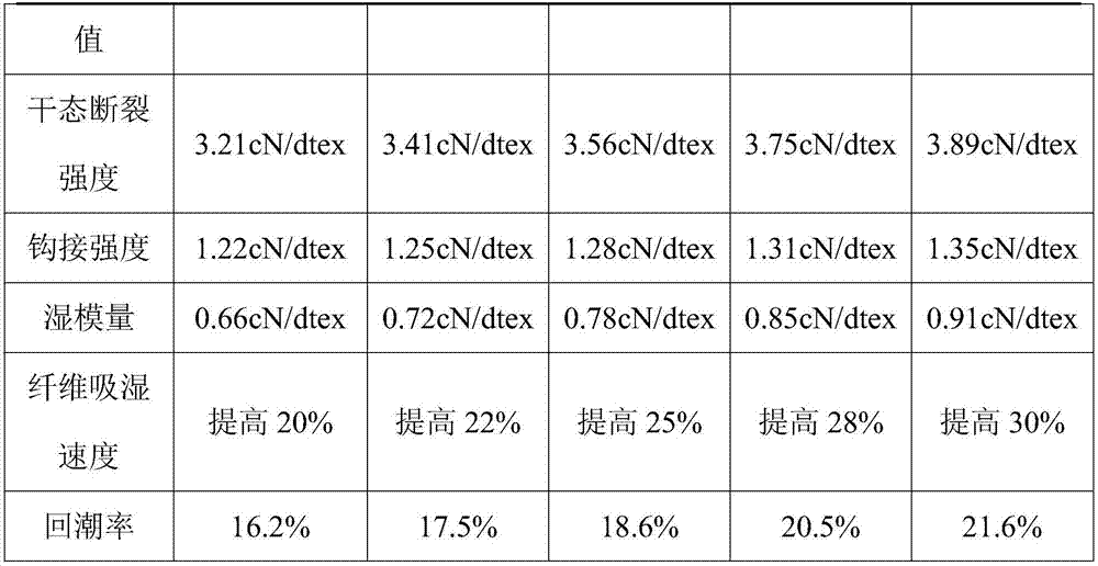 Multifunctional compound cellulose fiber and preparation method thereof