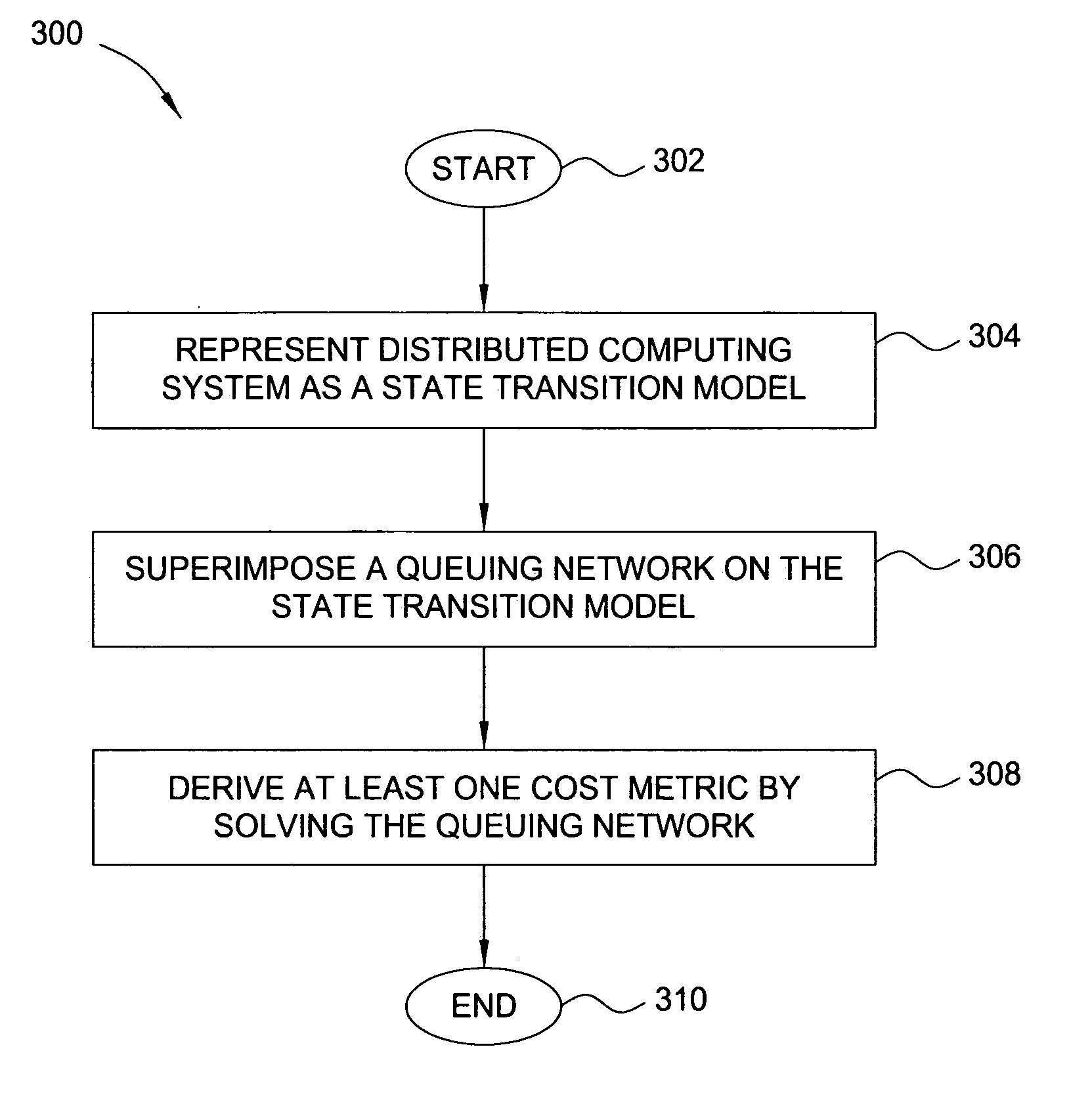 Method and apparatus for performance and policy analysis in distributed computing systems