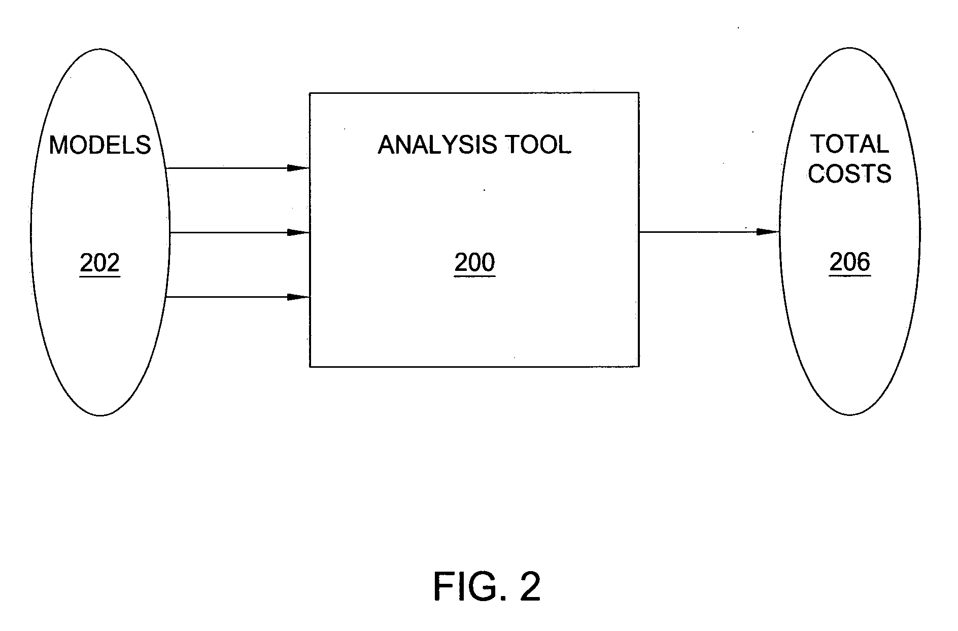 Method and apparatus for performance and policy analysis in distributed computing systems