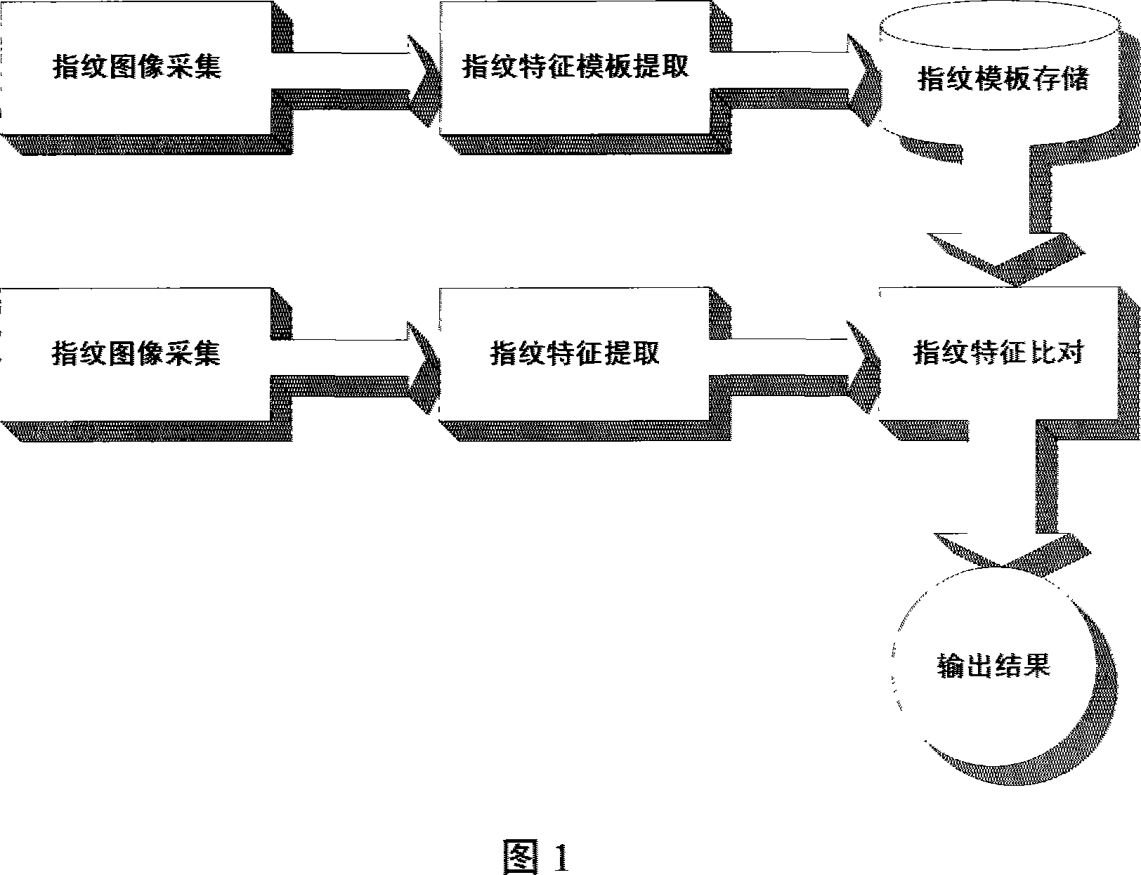 Different fingerprint sensor image information compatible fingerprint identification method