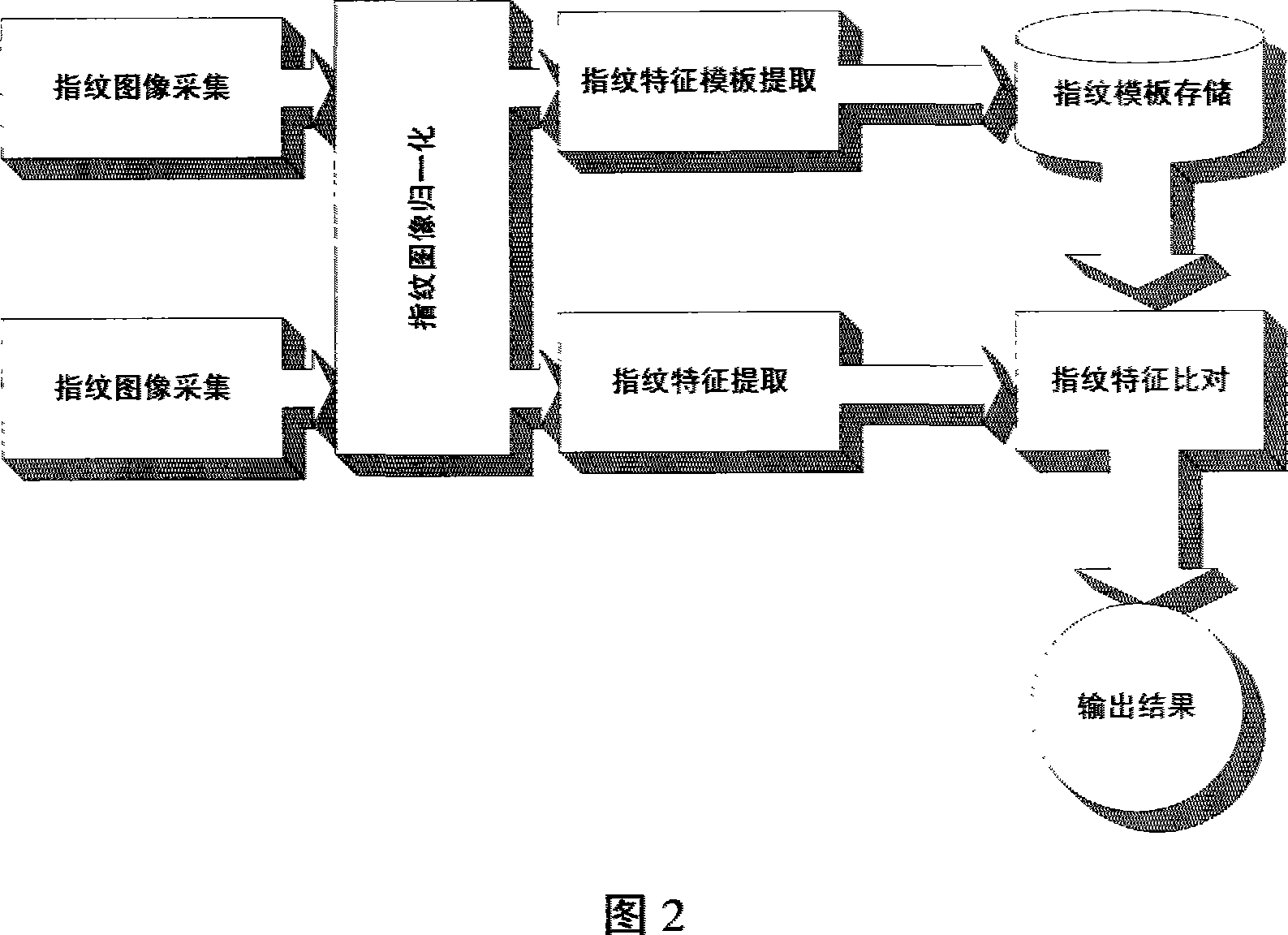 Different fingerprint sensor image information compatible fingerprint identification method