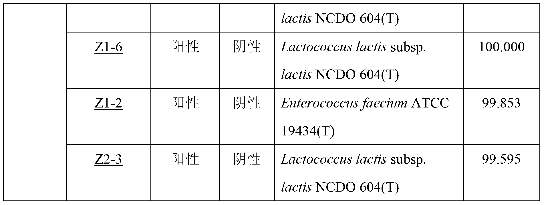 Culture medium used for separating and screening lactic acid bacteria, preparation method and application thereof