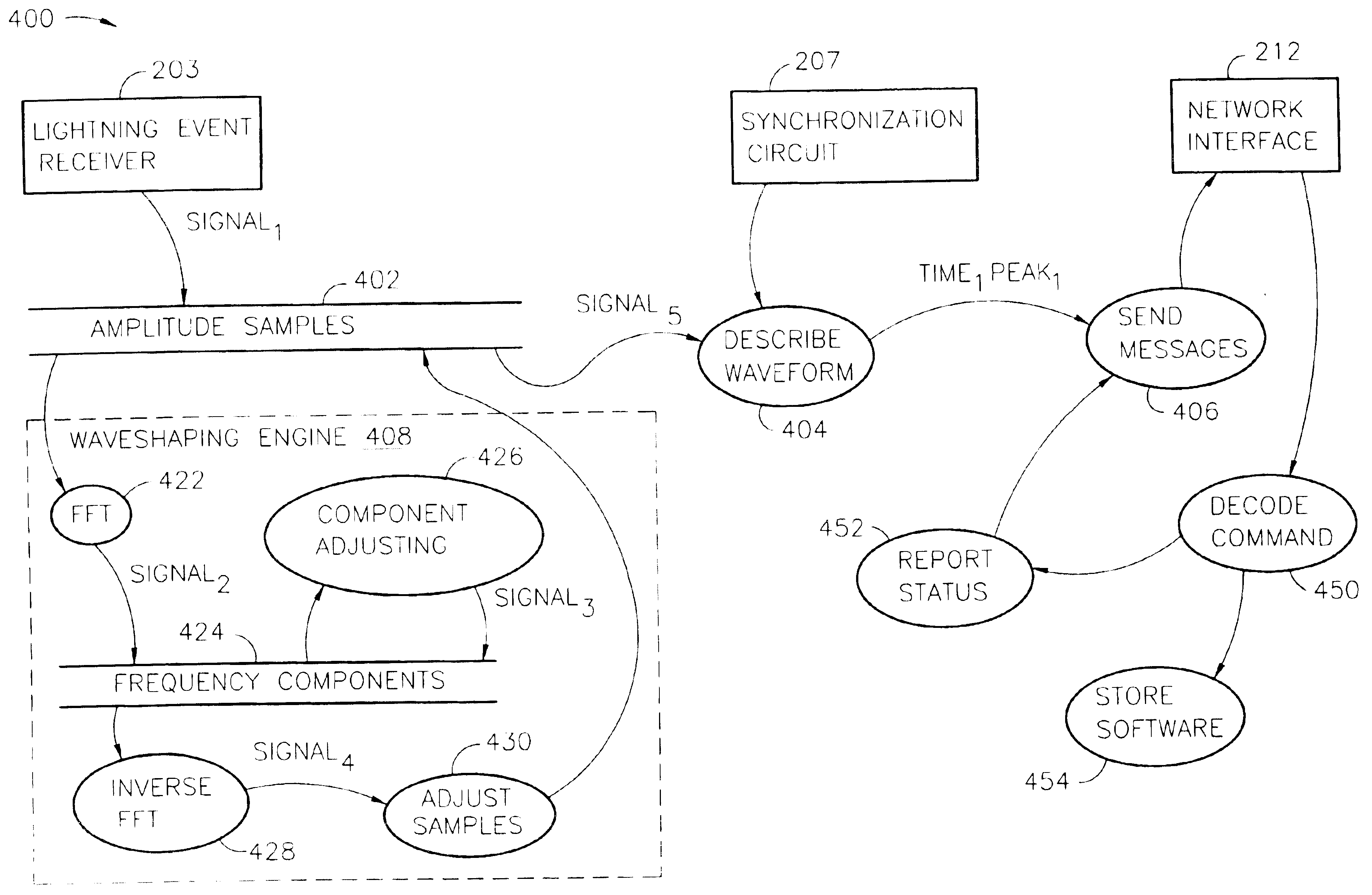 Systems and methods for spectral corrected lightning detection