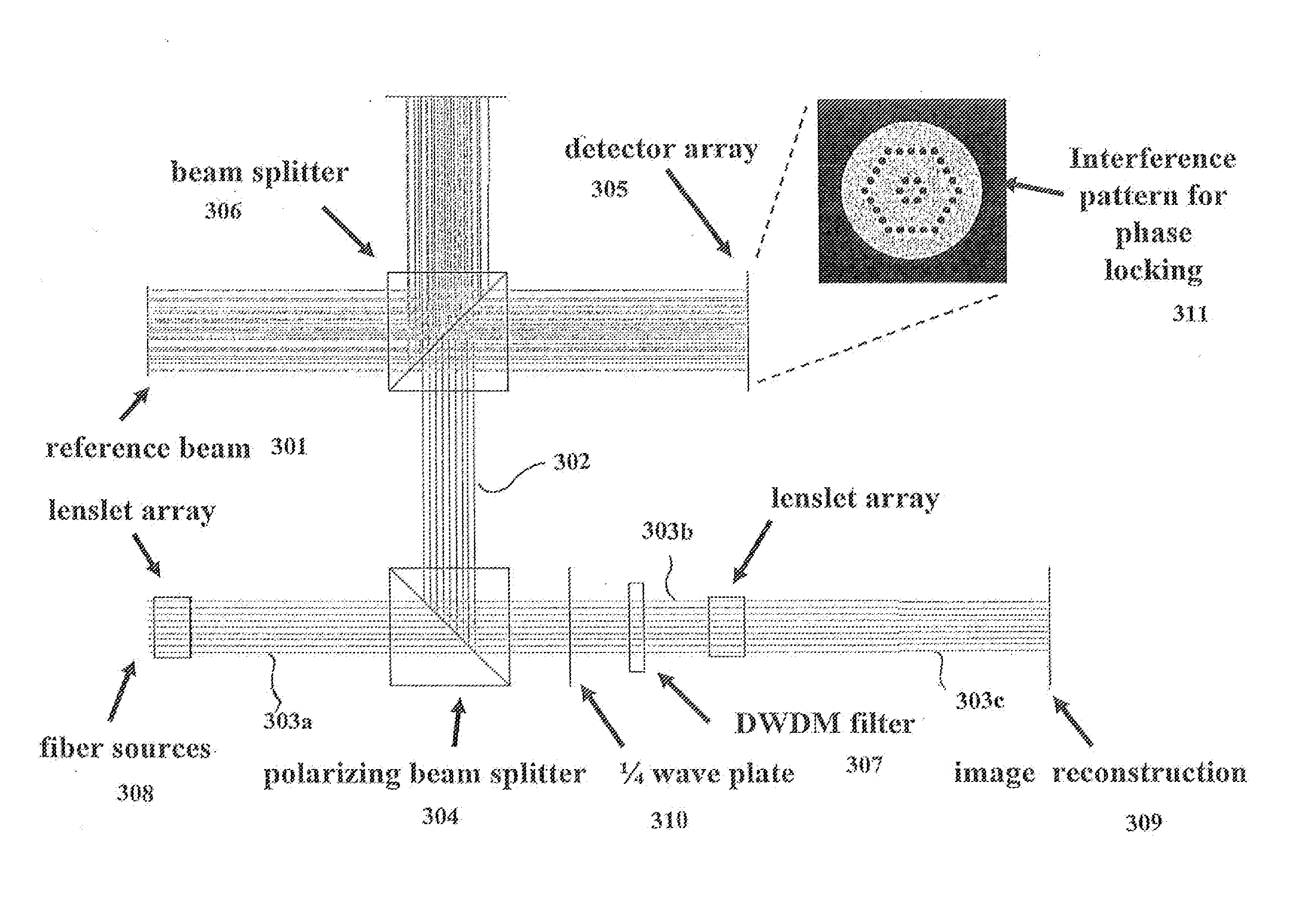 Method for controlling the phase of optical carriers in millimeter wave imaging systems using optical upconversion