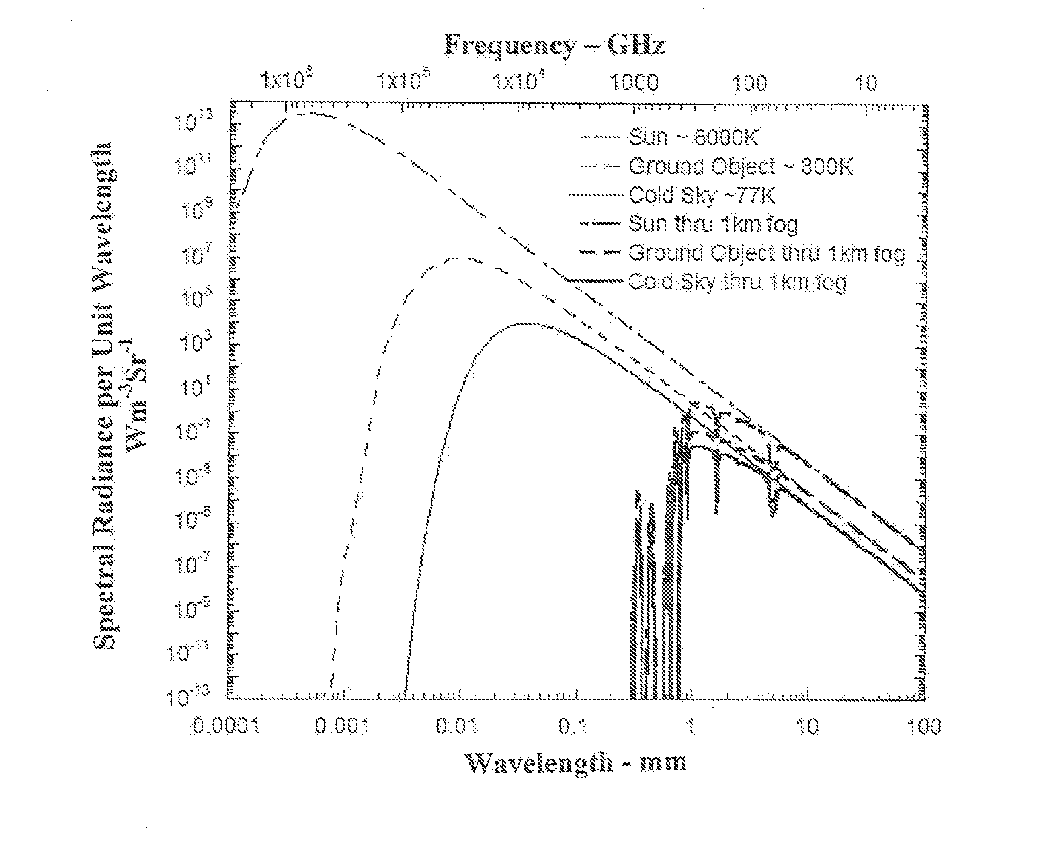 Method for controlling the phase of optical carriers in millimeter wave imaging systems using optical upconversion