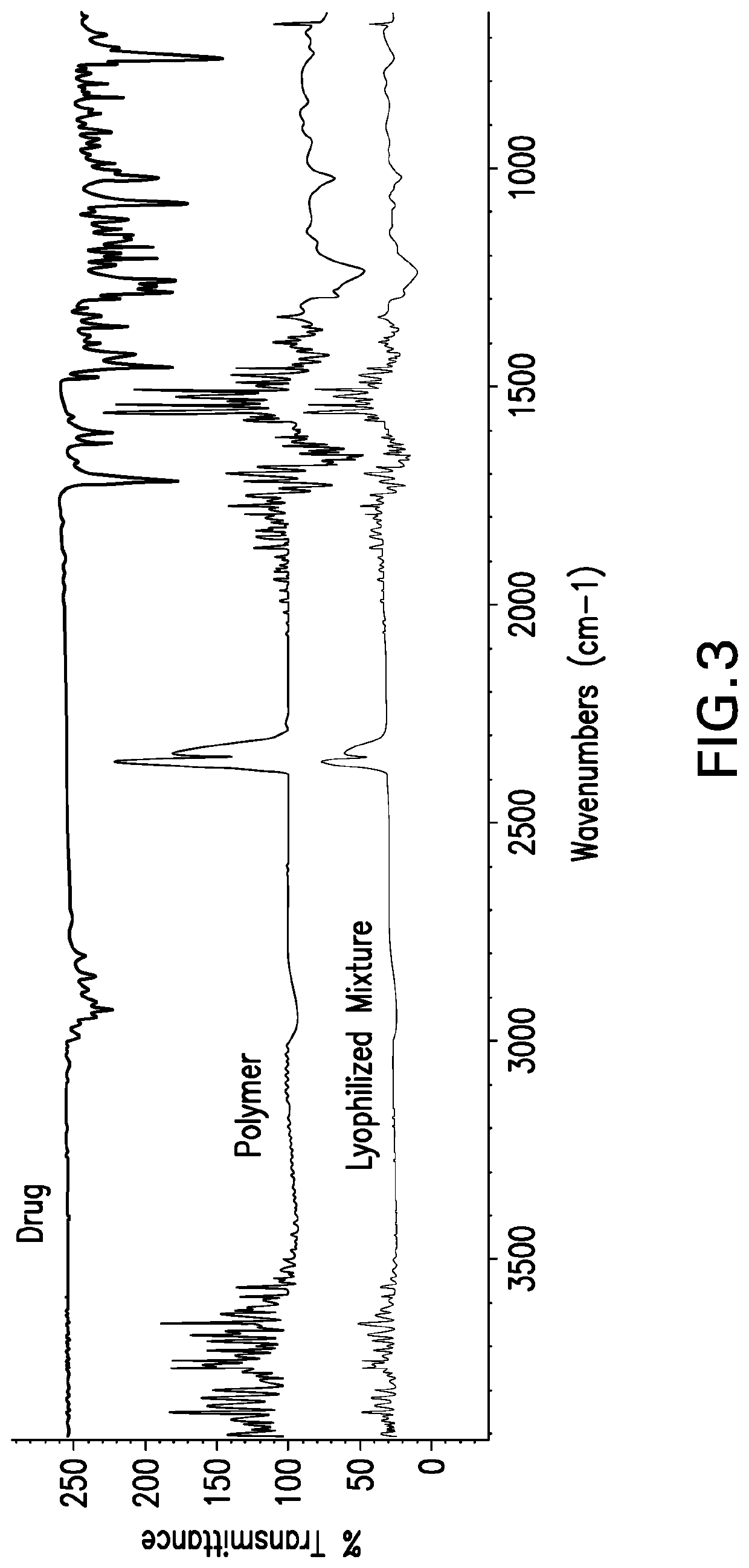 Pullulan based vinpocetine tablets, lyoplant-tabs, as a buccal solid dosage form