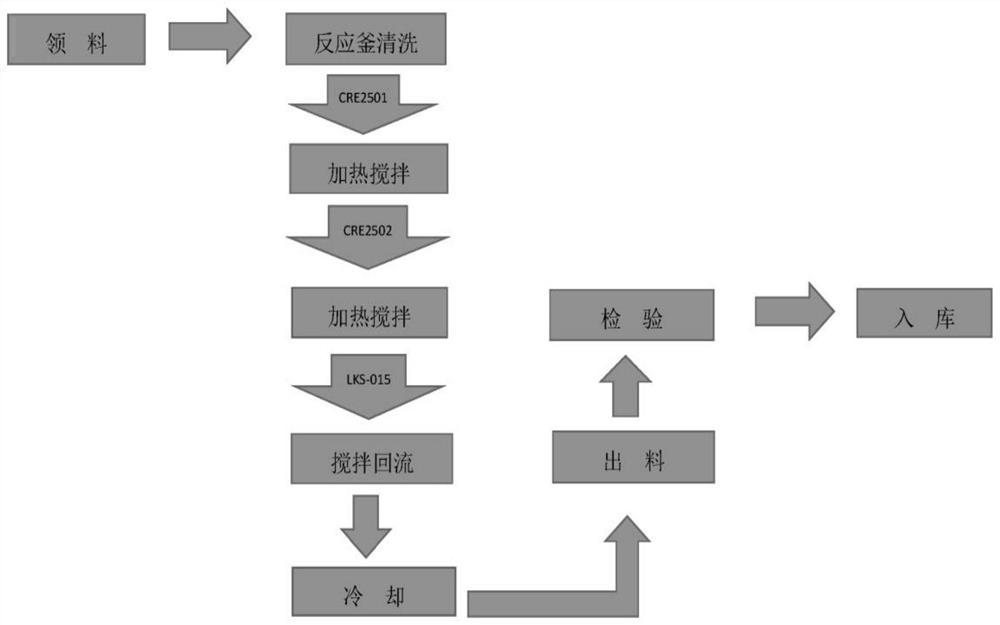 Epoxy resin adhesive for bonding rubber materials and preparation method thereof