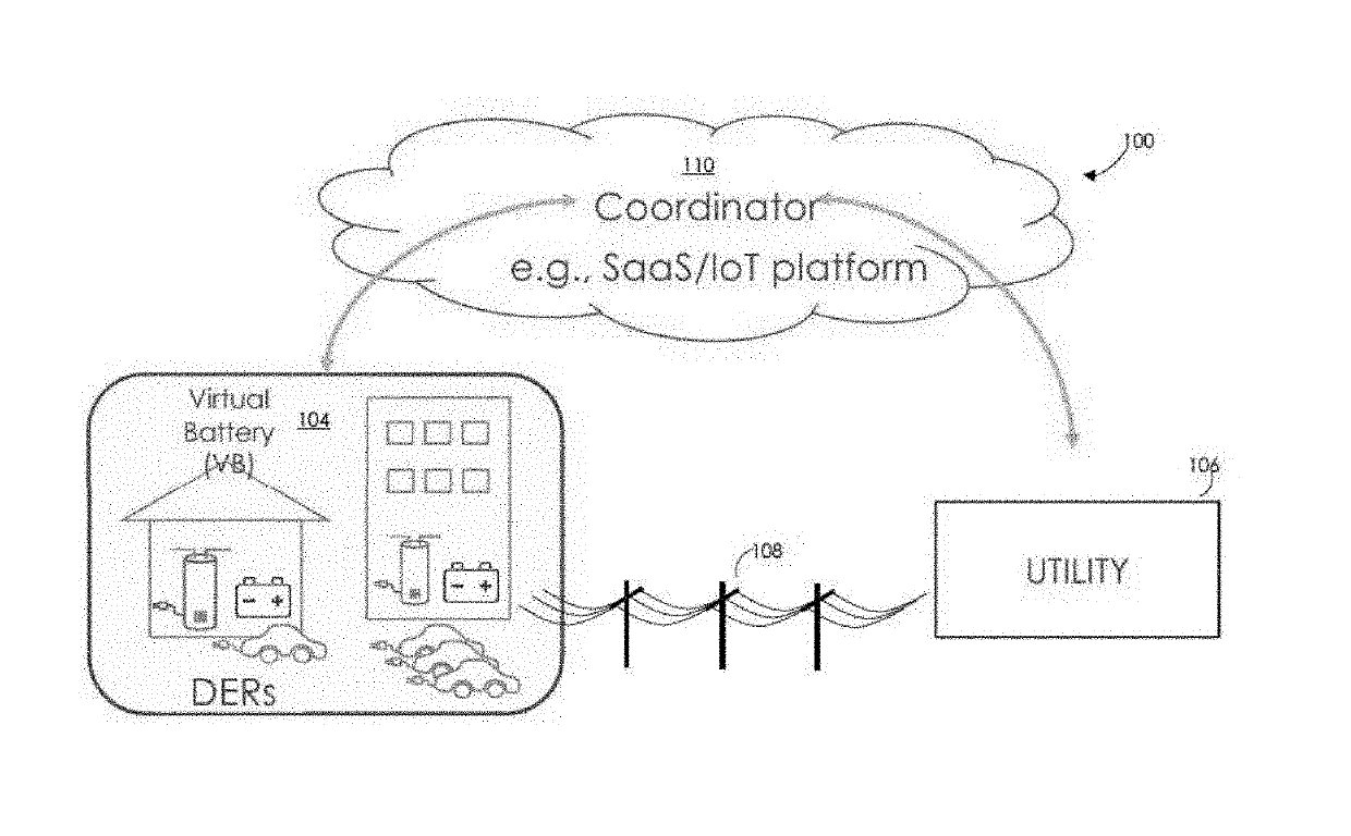 Packetized Energy Management Control Systems and Methods of Using the Same