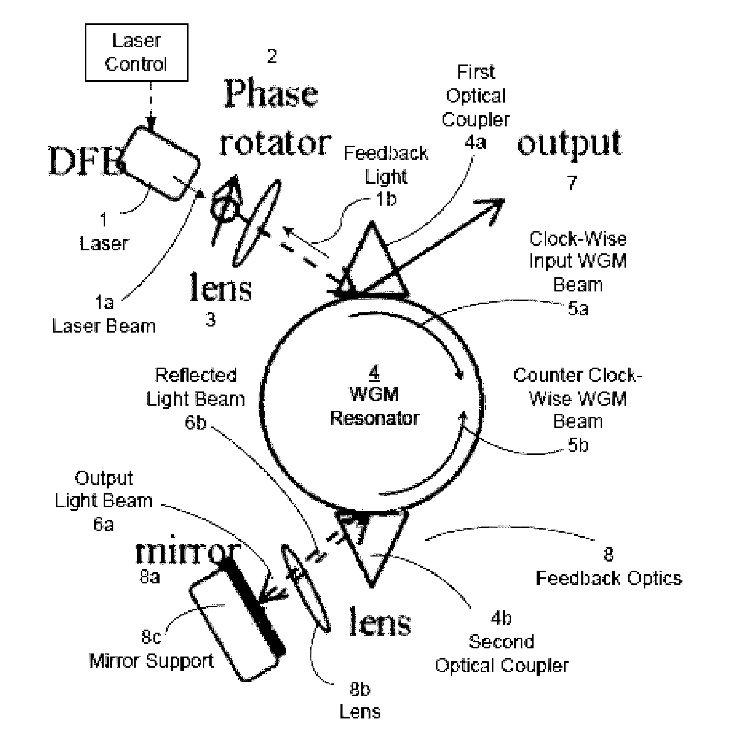 Compact LIDAR System