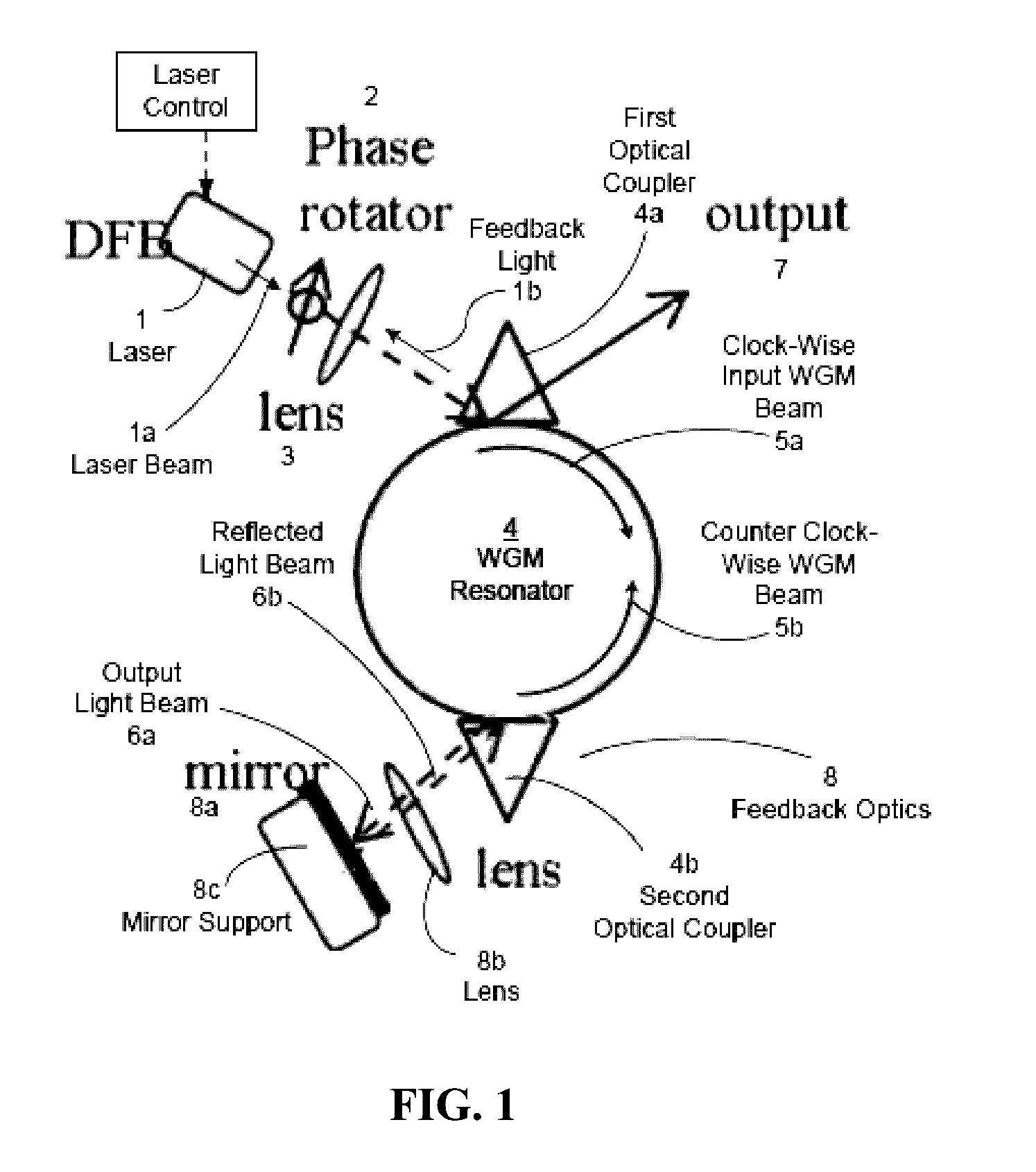 Compact LIDAR System