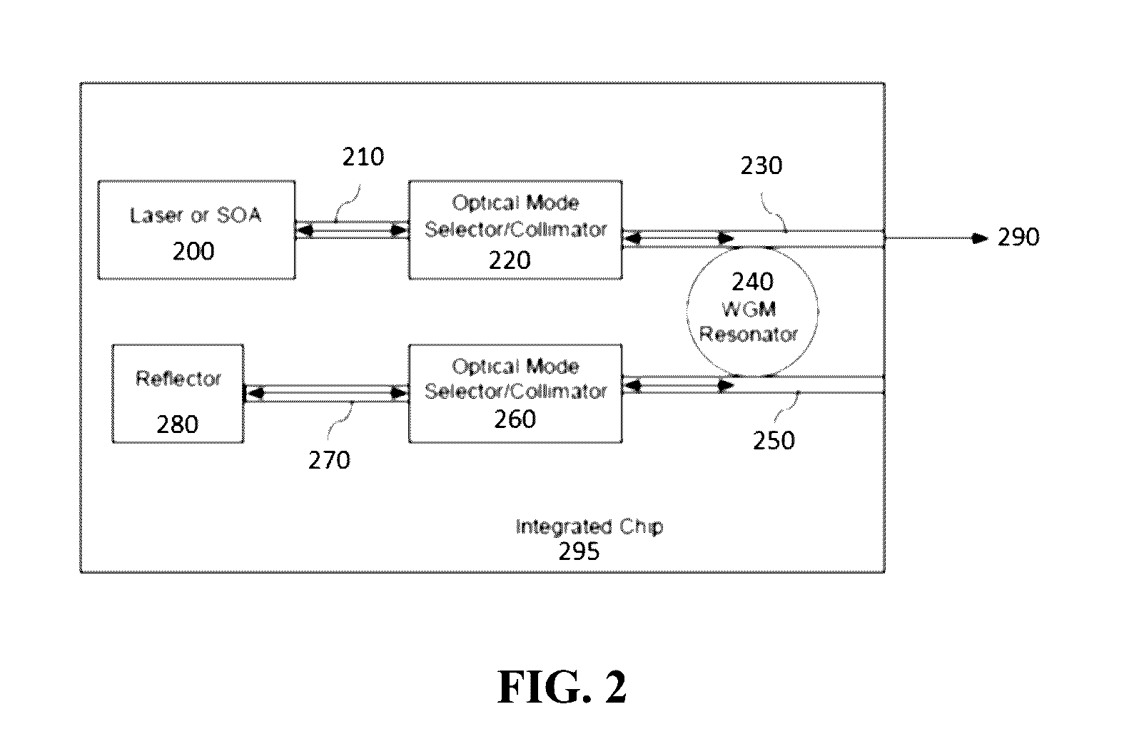 Compact LIDAR System