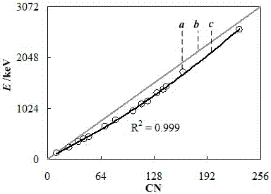 Spectrum Stabilization Method for Aeronautical γ Spectrometer Based on Spectrum Reconstruction Technology