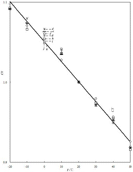 Spectrum Stabilization Method for Aeronautical γ Spectrometer Based on Spectrum Reconstruction Technology