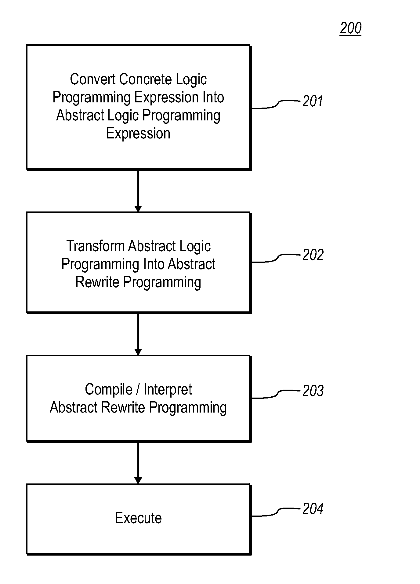 Compiling logical programs to rewrite systems