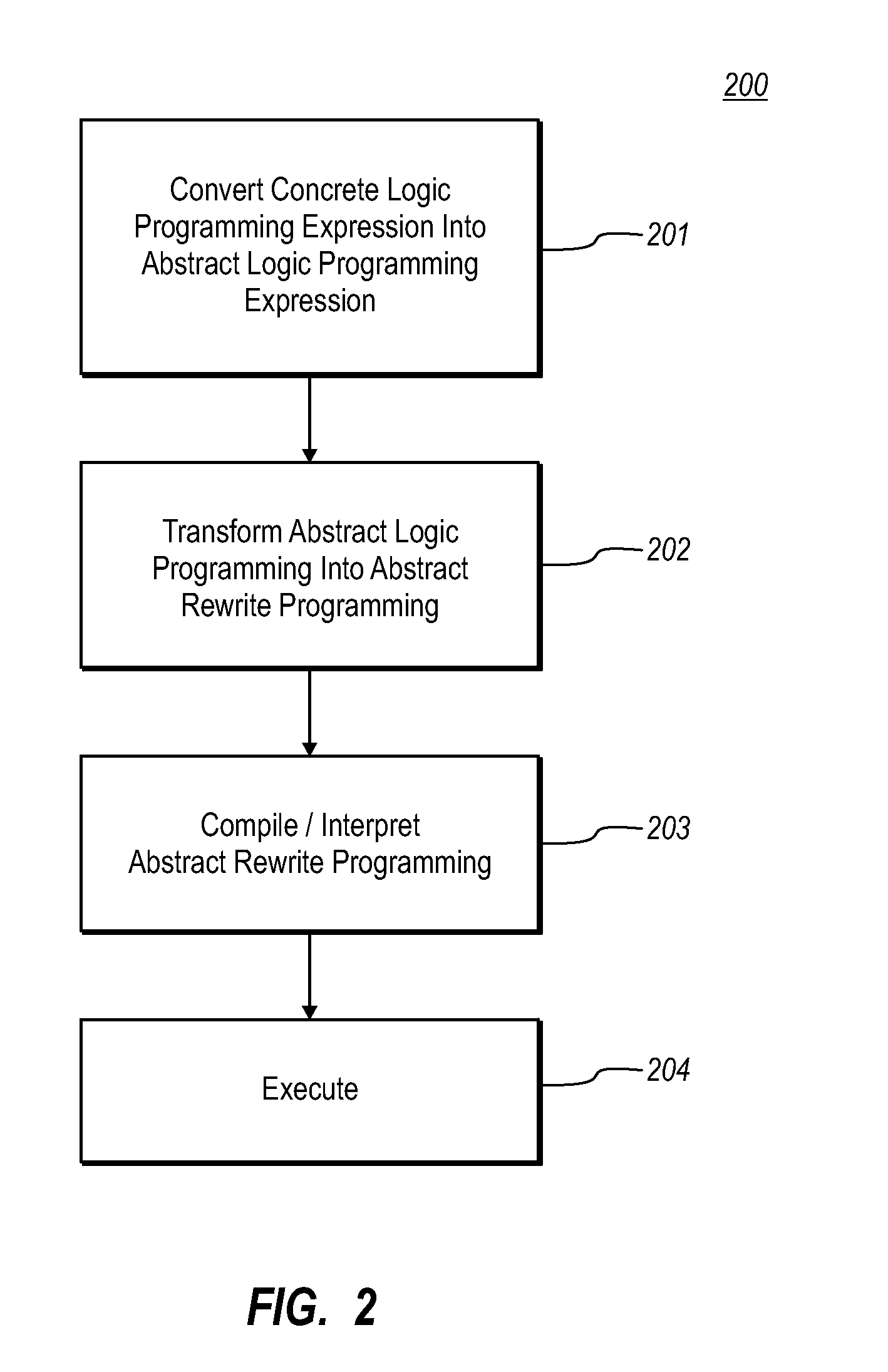 Compiling logical programs to rewrite systems