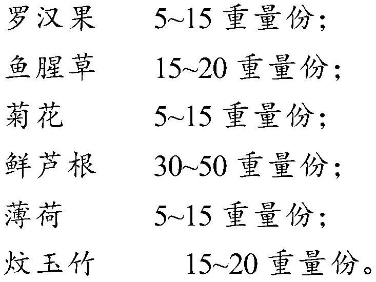 Traditional Chinese medicine composition with function of clearing heat from throat and preparation method thereof