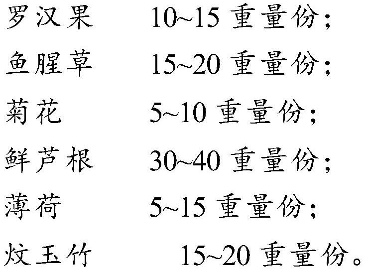 Traditional Chinese medicine composition with function of clearing heat from throat and preparation method thereof