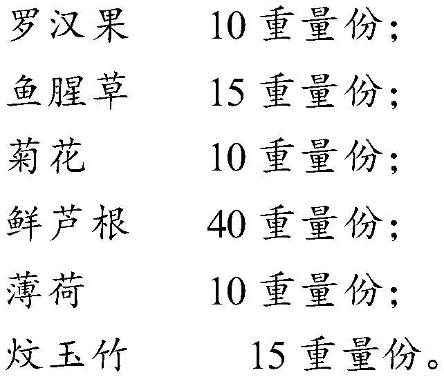 Traditional Chinese medicine composition with function of clearing heat from throat and preparation method thereof