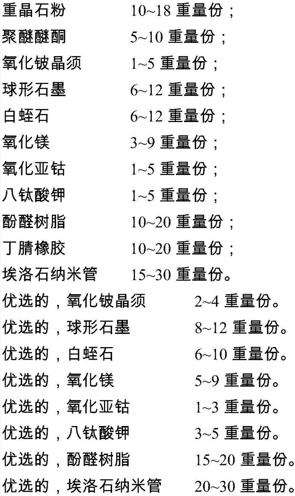 Friction material for brake pad and preparation method of friction material