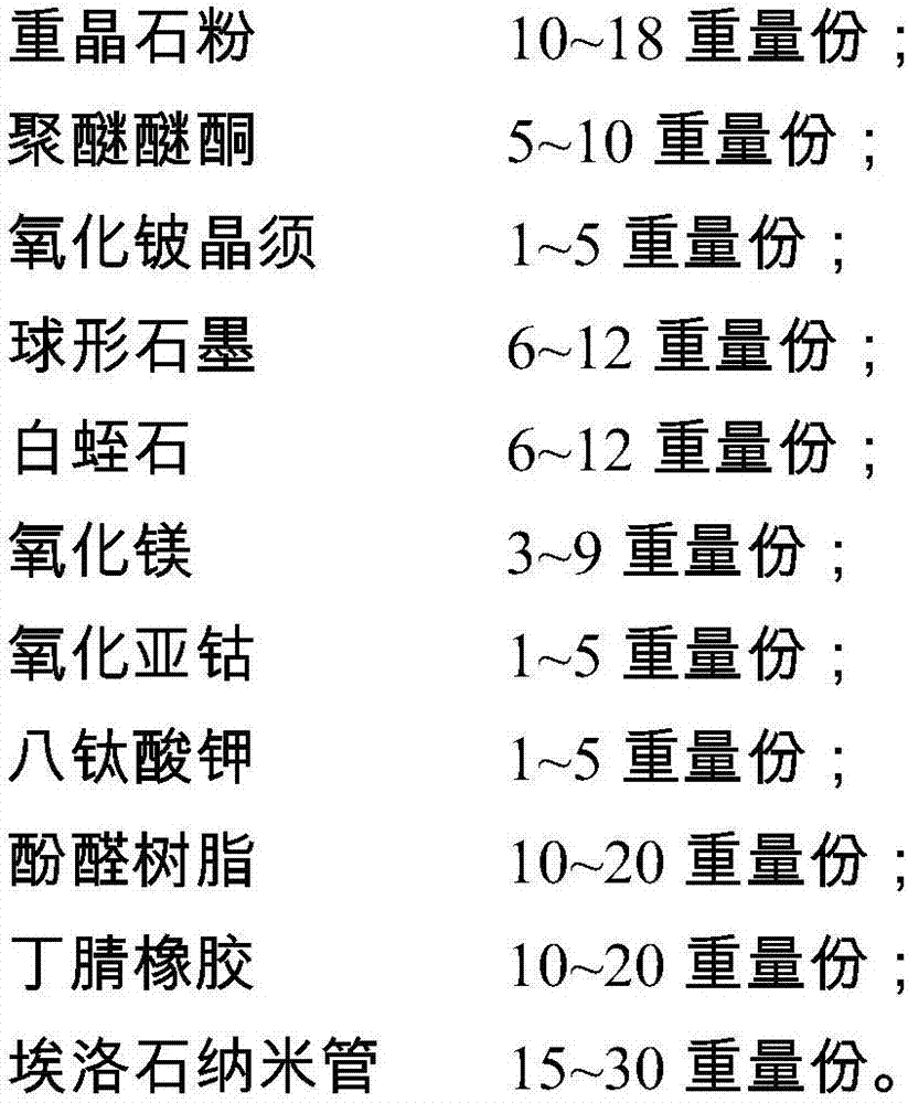 Friction material for brake pad and preparation method of friction material