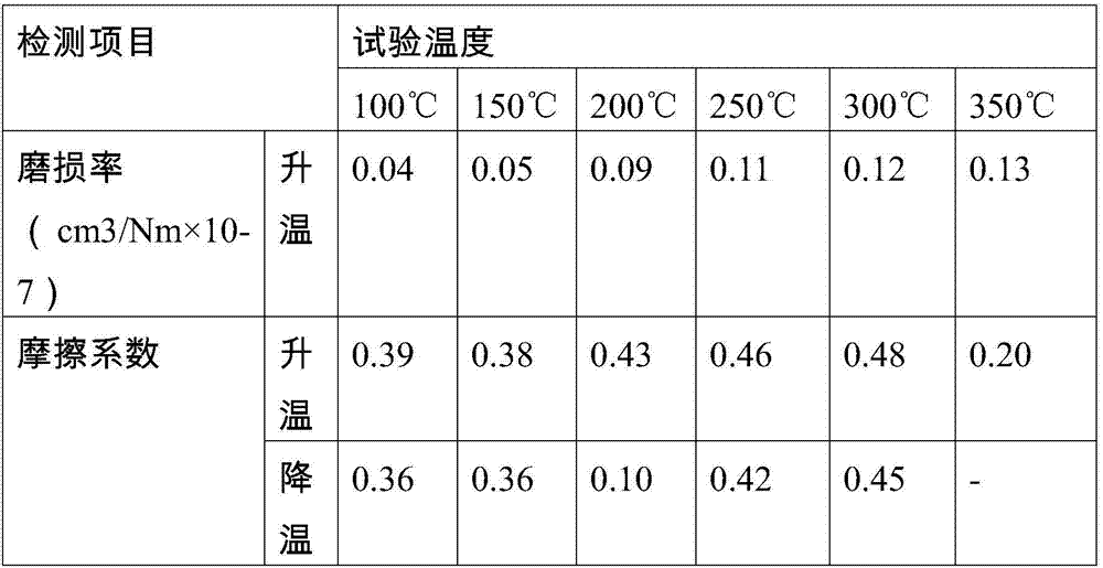 Friction material for brake pad and preparation method of friction material